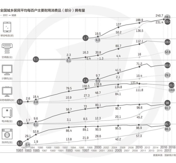 上海股票配资网站 70年家庭消费品变迁图景：“老四件”有的退出舞台，有的成为“共享经济”