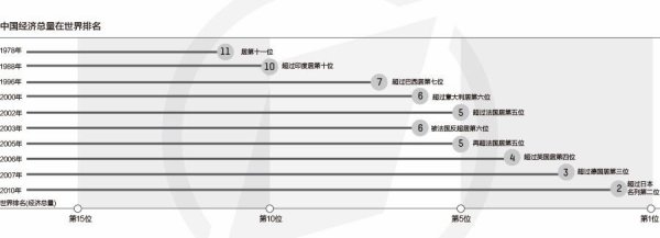 最可靠的证券公司 中国经济70年：GDP从600亿到90万亿，第三产业逐步成为发展新引擎