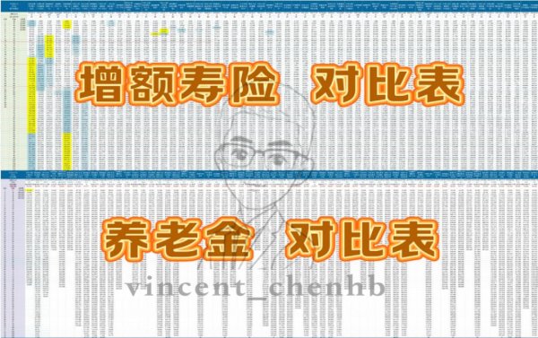 配资吧官网 配资 平安、泰康、新华、国寿、太平洋9家大公司养老保险PK