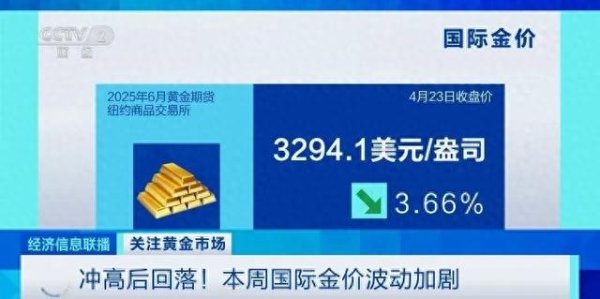 炒股配资门户网站 金价巨震！突发警告