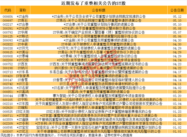 股票安全配资 3连板华阳新材：公司不具备稀土永磁概念属性
