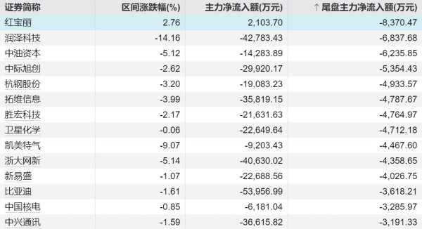 官网股票配资 宁波华翔：与中银资本等共同投资设立产业基金 重点聚焦汽车零部件产业